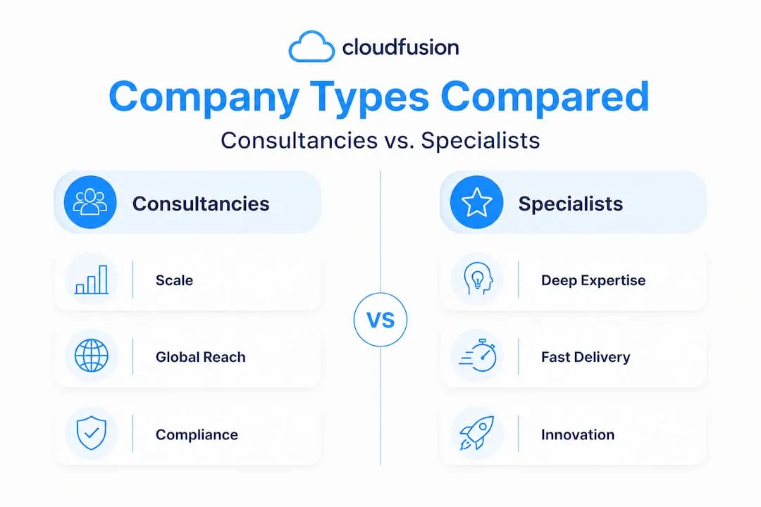 Infographic comparing consultancies versus specialist AI firms
