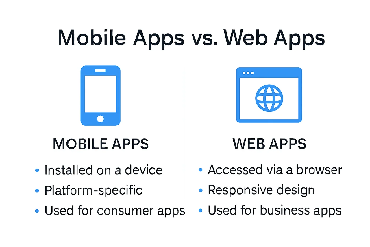 Comparison chart of mobile apps vs web apps