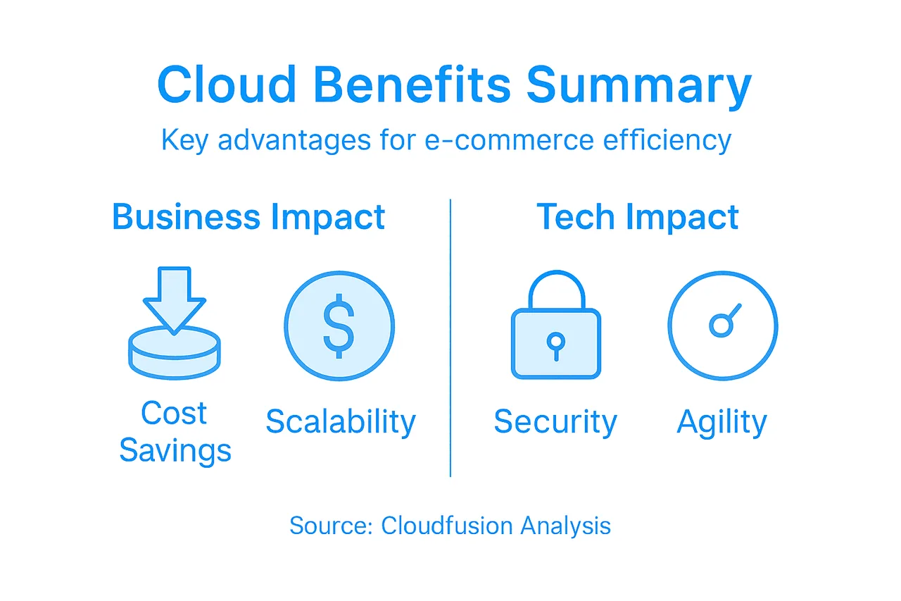 Infographic on cloud benefits for e-commerce