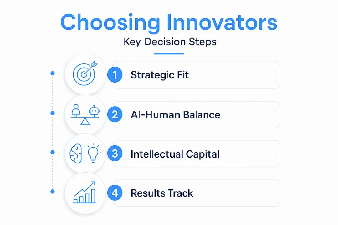 Infographic showing steps for choosing digital innovation partner
