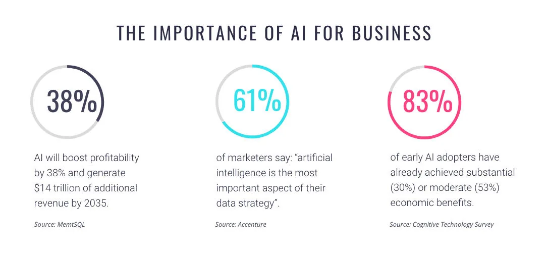 importance of AI in personalized marketing