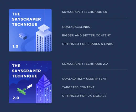 Backlinko Infograpic